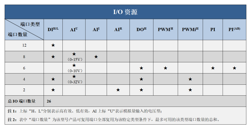 1412CF資源圖.png 1412CF資源圖.png