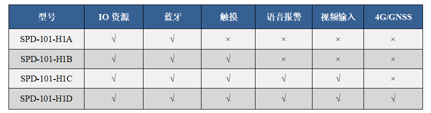 產品型譜表 產品型譜表