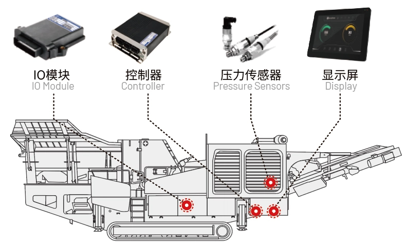 移動破碎機電控系統(tǒng).jpg 移動破碎機電控系統(tǒng).jpg