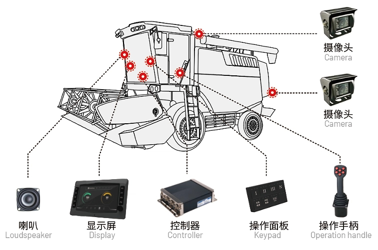 小麥?zhǔn)斋@機電控系統(tǒng).jpg 小麥?zhǔn)斋@機電控系統(tǒng).jpg